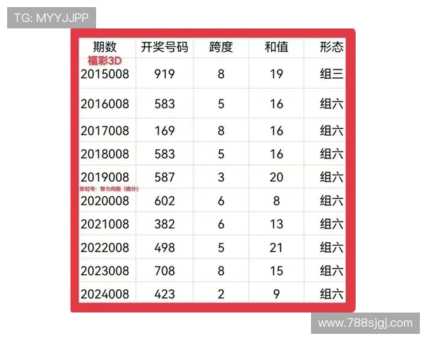 福彩3D2025年最新开奖趋势分析与预测